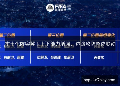 本土化阵容翼卫上下能力增强,边路攻防整体联动 本土化阵容翼卫上下能力增强,边路攻防整体联动
